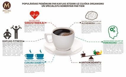 Infografiks_UZSKATI PAR KAFIJU