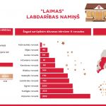 Infografika_Laimas namiņš_2018